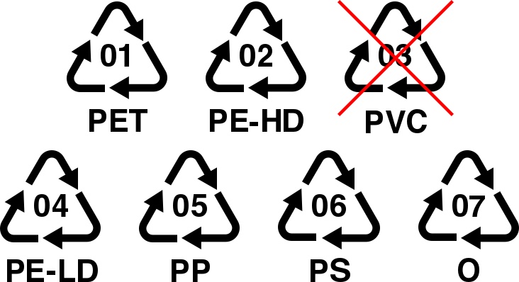 Muovipakkausten kierrätysmerkinnät: PET, PE-HD, PVC, PE-LD, PP, PS ja O.